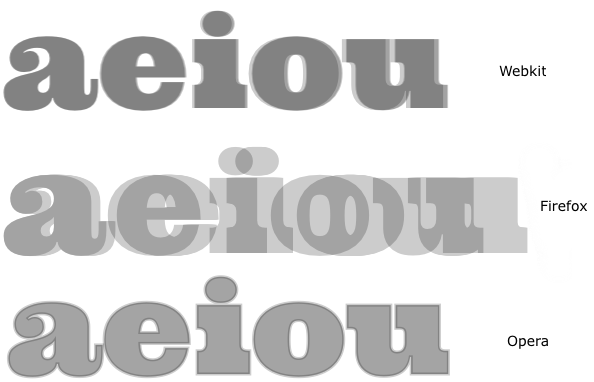 Image of the synthetic font