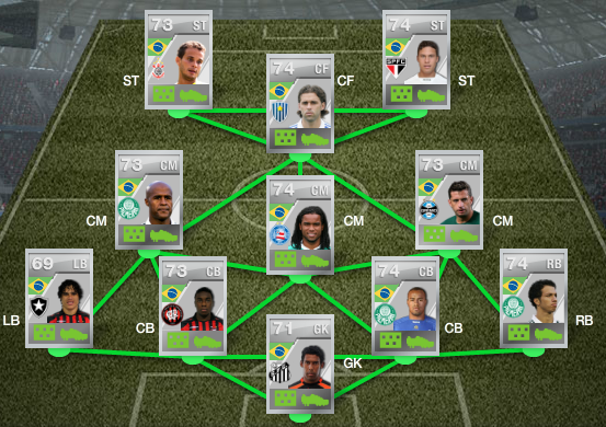 My team at the moment: